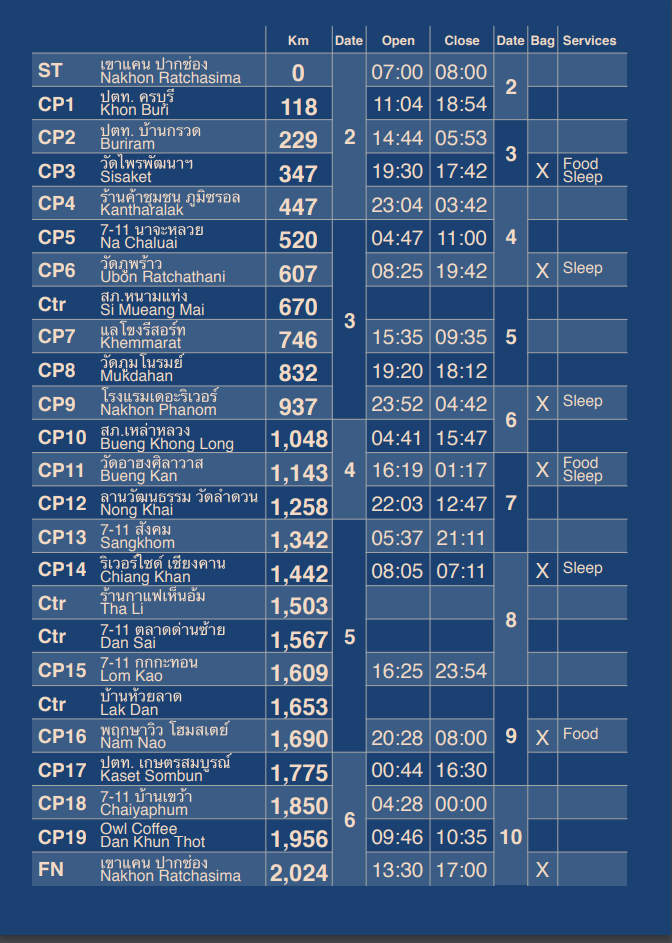 Brevet Card